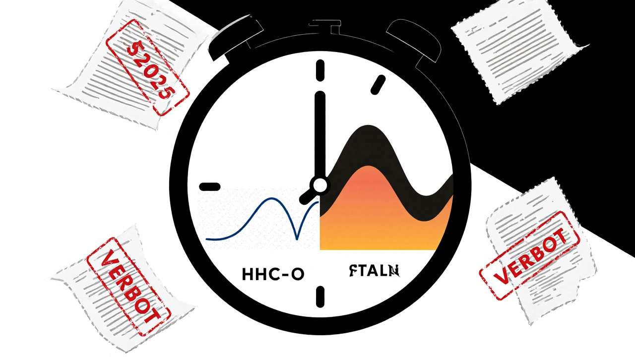 Eine Uhr mit zwei Wirkungsverläufen: sanft fließend für HHC-O und abrupt für Delta-9-THC, mit rechtlichem Hinweis.
