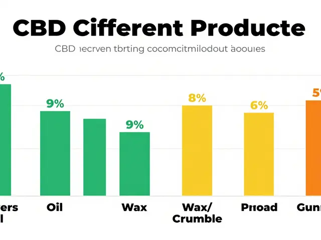 Wie stark ist CBD-Wachs? Wirkung, Potenz und Vergleich mit Crumble
